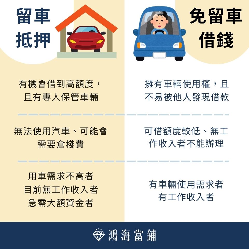 留車vs免留車