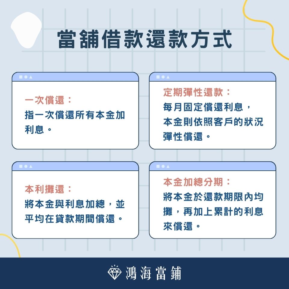 4種當舖還款方式